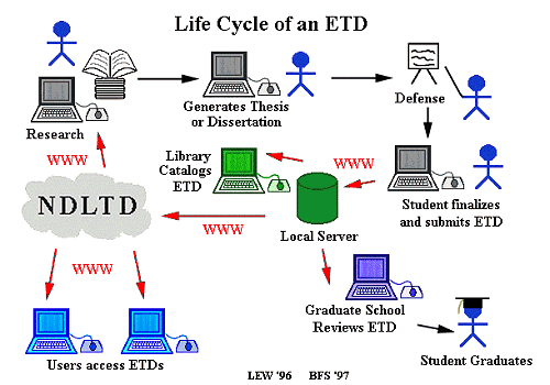 Electronic dissertation