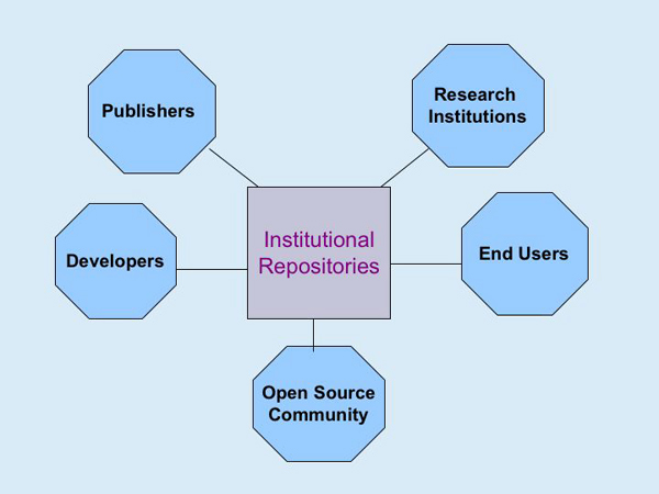 Social groups essay Social groups essay picture