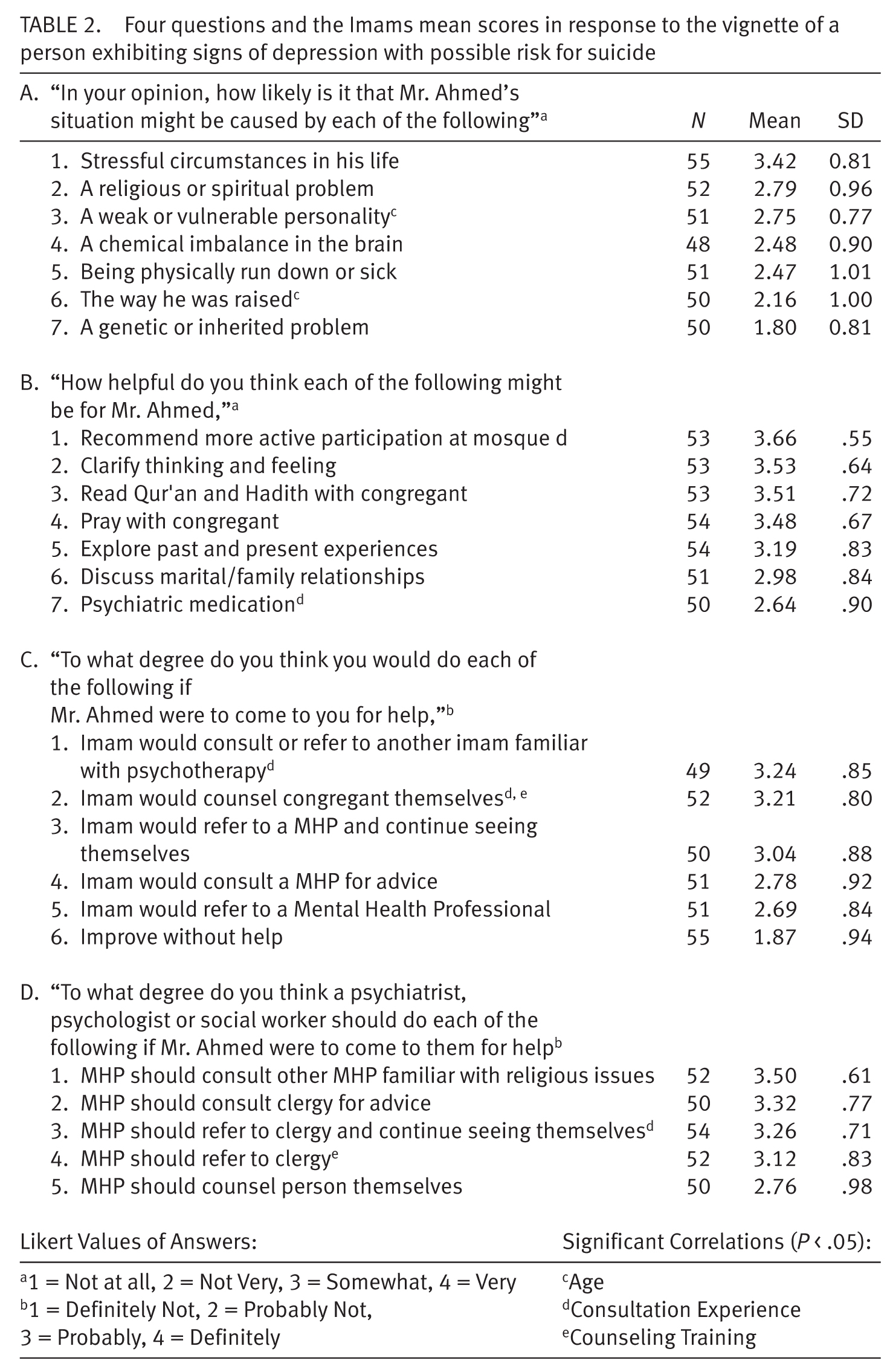 Problem solving interview questions answers