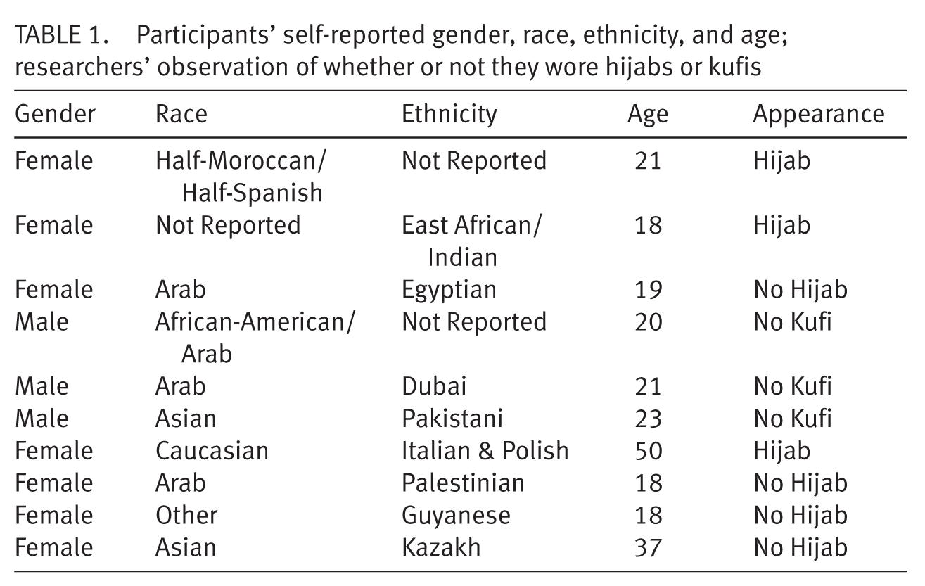 Judaism: race, religion, or ethnicity?   being jewish