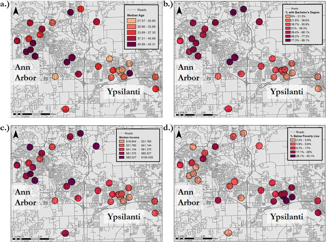 Figure 1. Socio-economic demographics in garden buffer zones in Ann Arbor and Ypsilanti, MI. Circles represent buffer zones with garden at center. a) Median age b) Percent of bachelor’s degrees c) Median income d) Percent below the poverty line. Figure 1. Socio-economic demographics in garden buffer zones in Ann Arbor and Ypsilanti, MI. Circles represent buffer zones with garden at center. a) Median age b) Percent of bachelor’s degrees c) Median income d) Percent below the poverty line.