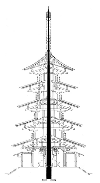 10 Cross section of a five-level pagoda, showing the central pillar. Hōryūji, near Nara, Japan, after 670. Diagram after Zhang Shiqing, “Falongsi jianzhu de damu jishu,” in Zhang Shiqing, Zhong ri gudai jianzhu damu jishu de yuanliu yu bianqian (Tianjin: Tianjin daxue chubanshe, 1992), 42