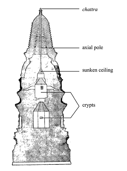 12 Cross section of White Pagoda, Dule Monastery. Jixian, Hebei, before 1058. Diagram after Tianjinshi lishi bowuguan kaogudui and Jixian wenwu baoguansuo, “Tianjin Jixian Dulesi ta,” Kaogu xuebao 1 (1989), 86