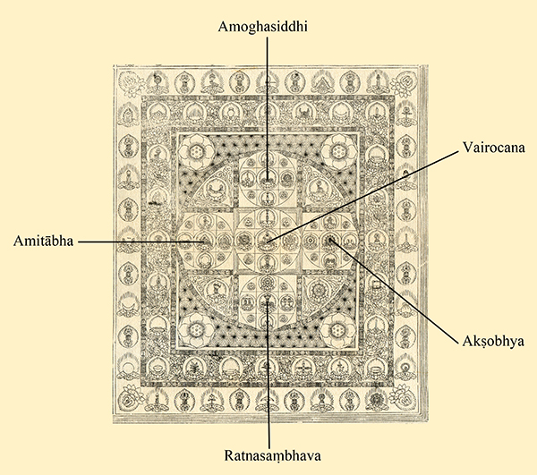 18 The Samaya Assembly of Diamond World Mandala, included in Taishō shinshū daizōkyō zuzō, ed. Genmyō Ono and Junjirō Takakusu (Tokyo: Daizō Shuppan, 1933), volume 1, besshi (separate sheets)