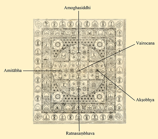 18 The Samaya Assembly of Diamond World Mandala, included in Taishō shinshū daizōkyō zuzō, ed. Genmyō Ono and Junjirō Takakusu (Tokyo: Daizō Shuppan, 1933), volume 1, besshi (separate sheets) 18 The Samaya Assembly of Diamond World Mandala, included in Taishō shinshū daizōkyō zuzō, ed. Genmyō Ono and Junjirō Takakusu (Tokyo: Daizō Shuppan, 1933), volume 1, besshi (separate sheets)