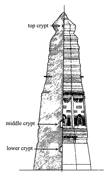 20 Cross section of Liaobin Pagoda, Xinmin, Liaoning, 1114. Diagram after Shenyangsi wenwu kaogu yanjiusuo, “Shenyang Xinmin Liaobinta tagong qingli jianbao,” Wenwu 4 (2006), 48