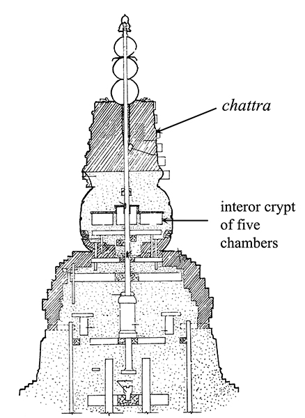 22b Cross section of the chattra of the White Pagoda, showing the location of the interior crypt. Diagram after De, Zhang, and Han, “Neimenggu Balinyouqi Qingzhou Baita,” 9