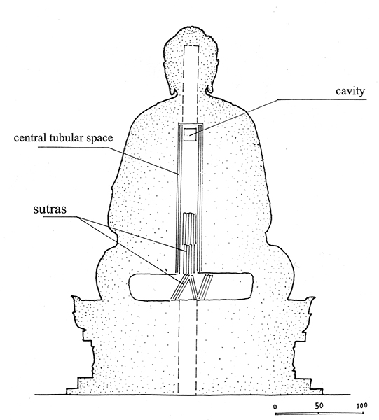 26 Section of Śākyamuni statue on fourth level of the Timber Pagoda, showing the central tubular space inside that contains sutras and other treasures. Diagram after Guojia wenwuju wenwu baohu kexue jishu yanjiusuo, et al., “Shanxi Yingxian Fogongsi muta nei faxian Liaodai zhengui wenwu,” Wenwu 6 (1982), figure 2