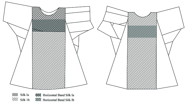 Figure 8. Outline drawing of the dalmatic of Ornat I with the use of the silks Ia and Ib indicated (front and back). Drawing by Corinne Mühlemann after the drawings of Baumgärtel-Fleischmann Figure 8. Outline drawing of the dalmatic of Ornat I with the use of the silks Ia and Ib indicated (front and back). Drawing by Corinne Mühlemann after the drawings of Baumgärtel-Fleischmann