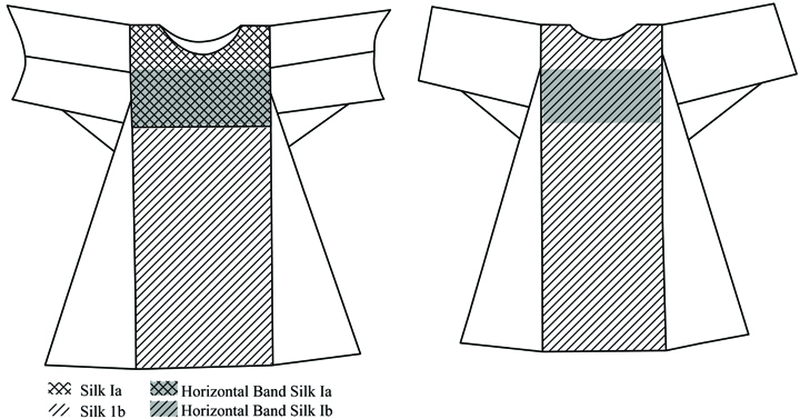 Figure 9. Outline drawing of the tunicella of Ornat I (front and back). Drawing by Corinne Mühlemann after the drawings of Baumgärtel-Fleischmann Figure 9. Outline drawing of the tunicella of Ornat I (front and back). Drawing by Corinne Mühlemann after the drawings of Baumgärtel-Fleischmann