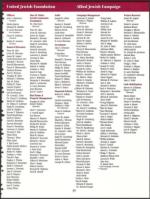 image of October 09, 1992 - number 91