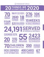 image of November 26, 2020 - number 22