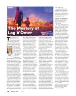 image of April 29, 2021 - number 36