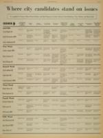 image of March 30, 1973 - number 5