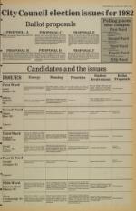 image of April 03, 1982 - number 15