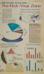 image of December 10, 1993 - number 3