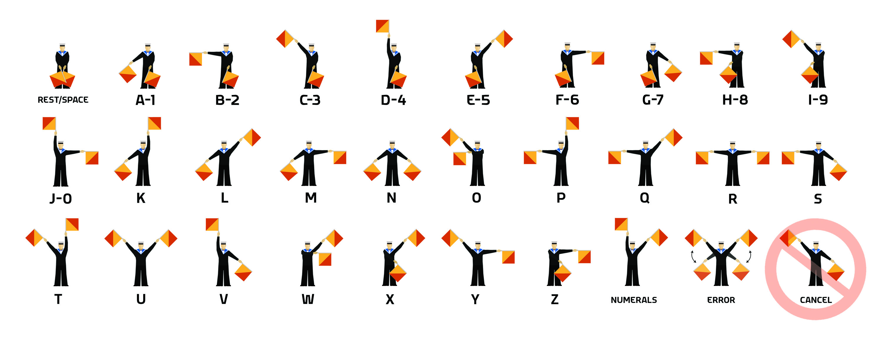 Figure 7.: Semaphore’s existing convention of signaling a way to cancel a message preceded the system of European road signs with an already established convention that is both visually identical and symbolically synonymous with the meaning and direction of the circle-slash sign. Source: Dobson, T. 2016. Figure 7.: Semaphore’s existing convention of signaling a way to cancel a message preceded the system of European road signs with an already established convention that is both visually identical and symbolically synonymous with the meaning and direction of the circle-slash sign. Source: Dobson, T. 2016.