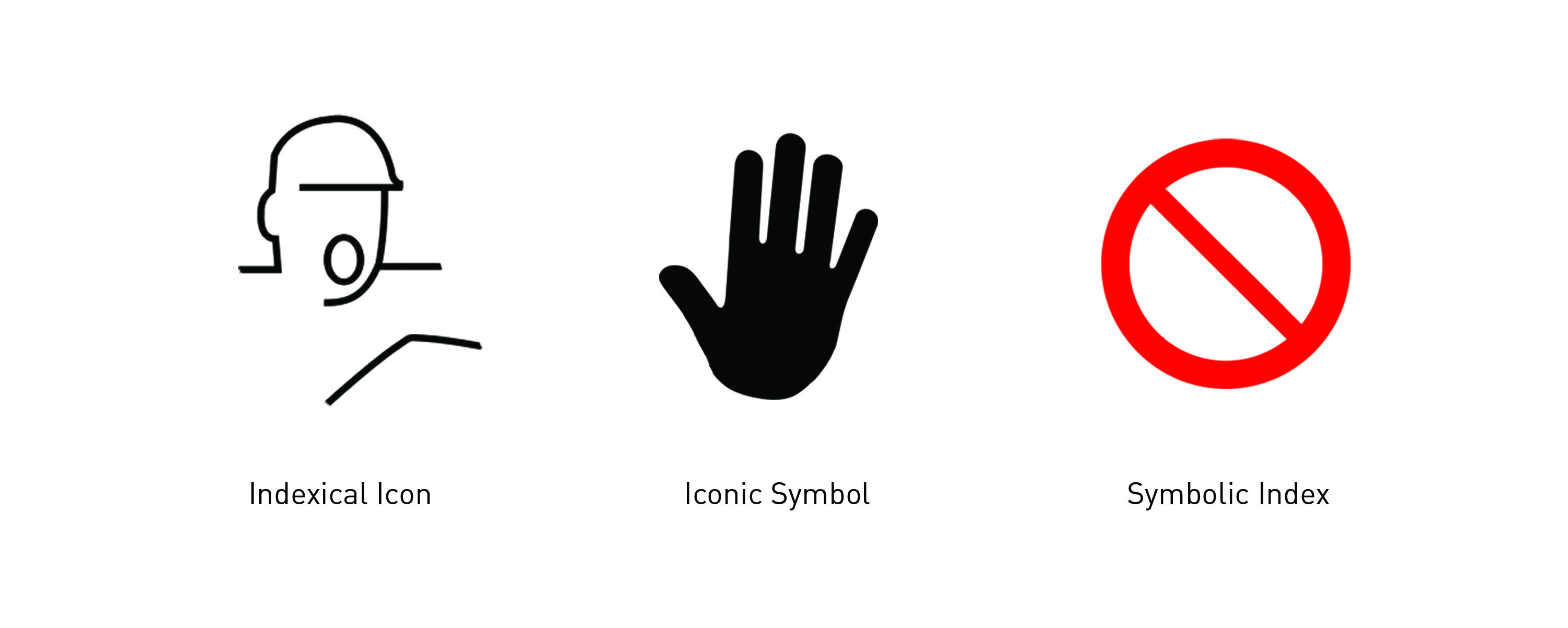 Figure 9.: Hybrid Signs: Introduction of the ‘Symbolic Index.’ The classification of this new type of “sign” is particularly useful in both describing and creating signs that simultaneously harness symbolic and indexical qualities as predominant connotations. Source: Dobson, T. 2016. Figure 9.: Hybrid Signs: Introduction of the ‘Symbolic Index.’ The classification of this new type of “sign” is particularly useful in both describing and creating signs that simultaneously harness symbolic and indexical qualities as predominant connotations. Source: Dobson, T. 2016.
