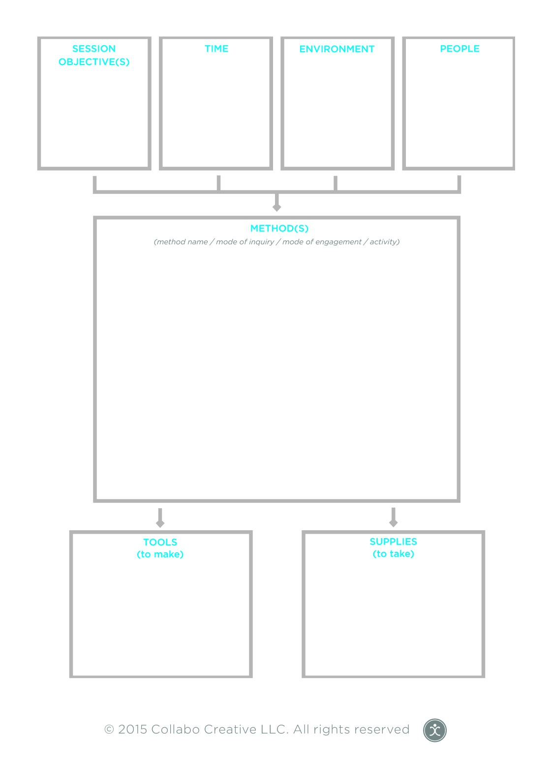 Figure 2.: The strategic framework depicted here was developed by the authors during a series of interactions with various clients and user and stakeholder groups between 2013 and 2016 at their Indianapolis, Indiana-based design consultancy, Collabo Creative. This framework has also been used to guide learning experiences that introduce design facilitation to visual communication design students at the Herron School of Art and Design. Figure 2.: The strategic framework depicted here was developed by the authors during a series of interactions with various clients and user and stakeholder groups between 2013 and 2016 at their Indianapolis, Indiana-based design consultancy, Collabo Creative. This framework has also been used to guide learning experiences that introduce design facilitation to visual communication design students at the Herron School of Art and Design.