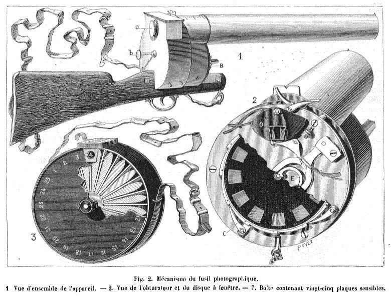 Fig. 1. Étienne-Jules Marey’s “photographic rifle.” (In “Le fusil photographique,” La nature: revue des sciences vol. 18, no. 464, 1882.) Fig. 1. Étienne-Jules Marey’s “photographic rifle.” (In “Le fusil photographique,” La nature: revue des sciences vol. 18, no. 464, 1882.)