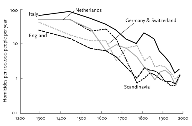 Homicide Chart Criminal Law