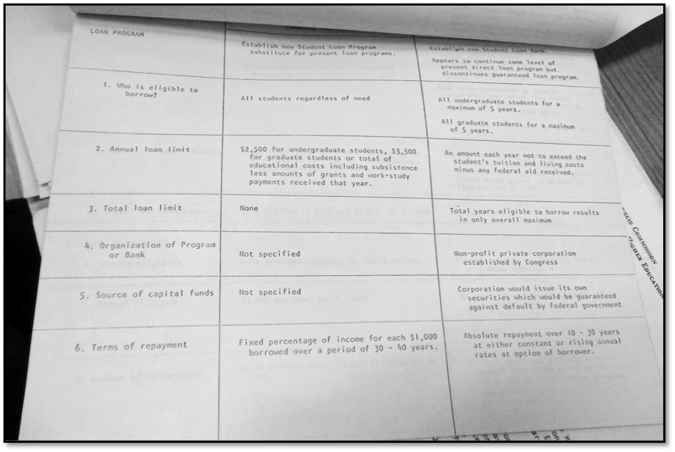 Figure 1.: Comparison of Carnegie Commission Proposal and Rivlin Task Force Proposals Figure 1.: Comparison of Carnegie Commission Proposal and Rivlin Task Force Proposals