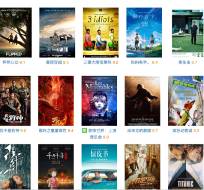 Figure 1. Chinese entertainment review site Douban lists the top foreign films, including 3 Idiots at number seven and Dangal at number sixteen, December 2020 (https://movie.douban.com). Figure 1. Chinese entertainment review site Douban lists the top foreign films, including 3 Idiots at number seven and Dangal at number sixteen, December 2020 (https://movie.douban.com).