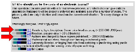 Figure 9: Who should pay for the cost of an electronic journal.