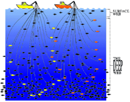 Deep sea darknet market