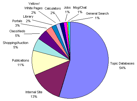 Darknet market comparison chart