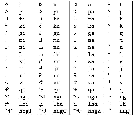 Native American Alphabet Chart