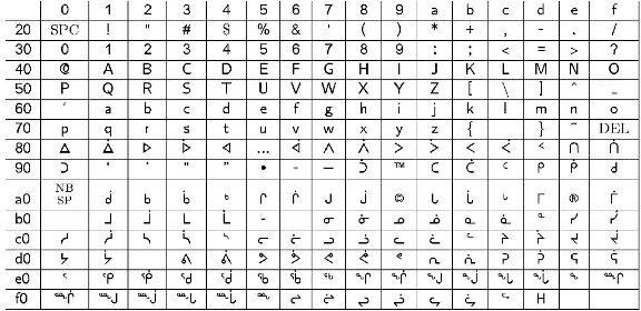 Native American Alphabet Chart