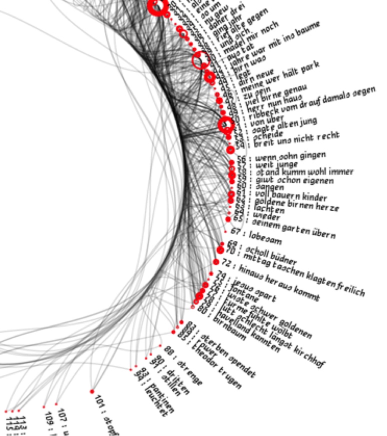 Figure 13. Visualization of the poem “Herr von Ribbeck auf Esono.com. Ribbeck im Havelland.” Esono.com