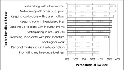 social tools uses figure mass distraction editing weapons ten