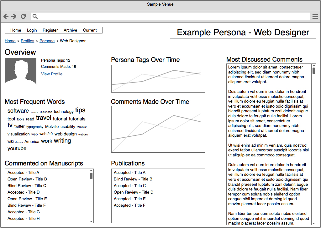 Figure 10: Example of Persona Tags with Review Activity