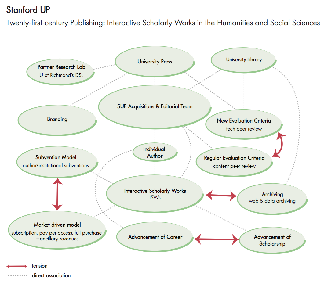 Stanford University Press: Twenty-first-century Publishing: Interactive Scholarly Works in the Humanities and Social Sciences Stanford University Press: Twenty-first-century Publishing: Interactive Scholarly Works in the Humanities and Social Sciences