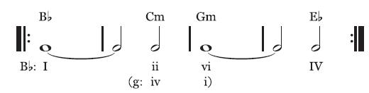 lilypond anacrusis measure numbers lilypond anacrusis measure numbers