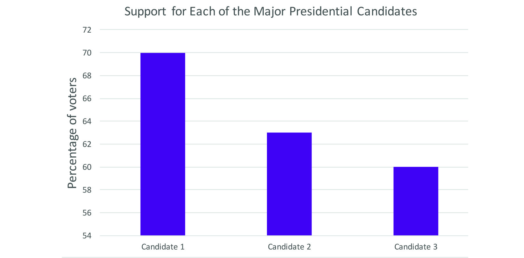 Figure 10: A bar chart (or bar graph) is a more effective way of representing
data when people select more than one option. Figure 10: A bar chart (or bar graph) is a more effective way of representing
data when people select more than one option.