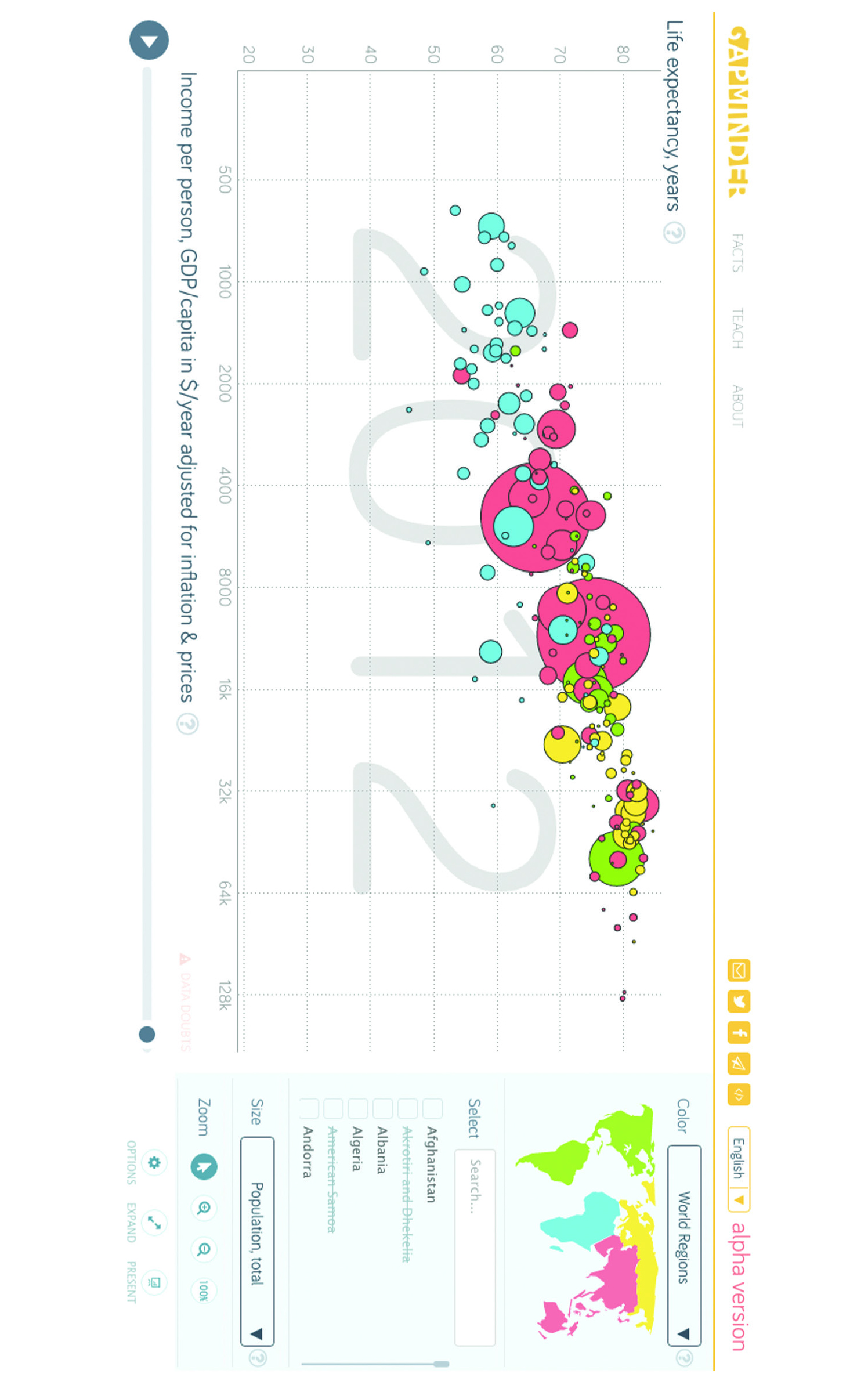 Figure 12: This chart, from the open-source tools at Gapminder.org, maps
multiple variables onto a single graph. Figure 12: This chart, from the open-source tools at Gapminder.org, maps
multiple variables onto a single graph.
