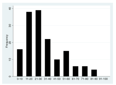 FIGURE 1: Percentage estimates for all unwanted pregnancies in U.S. that end in abortion FIGURE 1: Percentage estimates for all unwanted pregnancies in U.S. that end in abortion