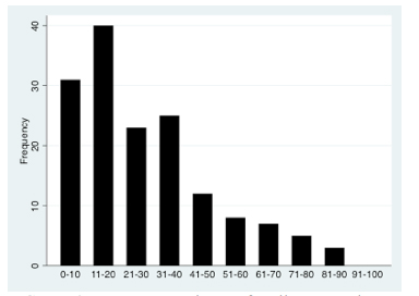 FIGURE 2: Percentage estimates for all unwanted pregnancies in Michigan that end in abortion FIGURE 2: Percentage estimates for all unwanted pregnancies in Michigan that end in abortion