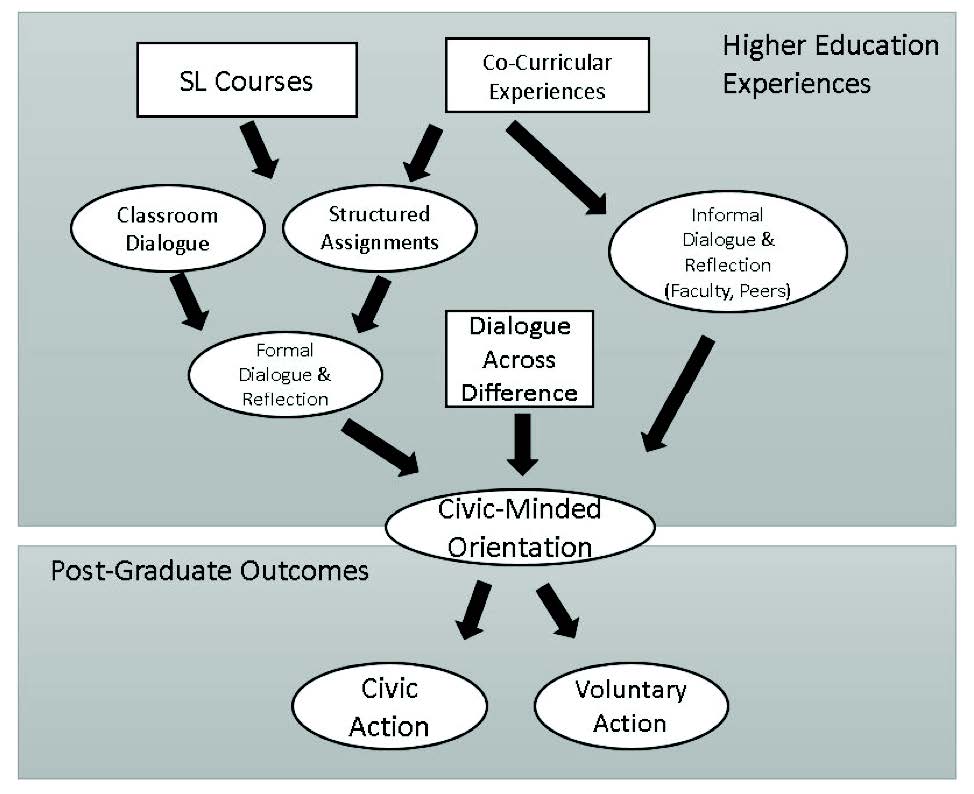 C&CS Presents: Setting the Stage for Civic-Minded Education: Collaborative Approaches to Instruction, April 16th at 12pm EST
