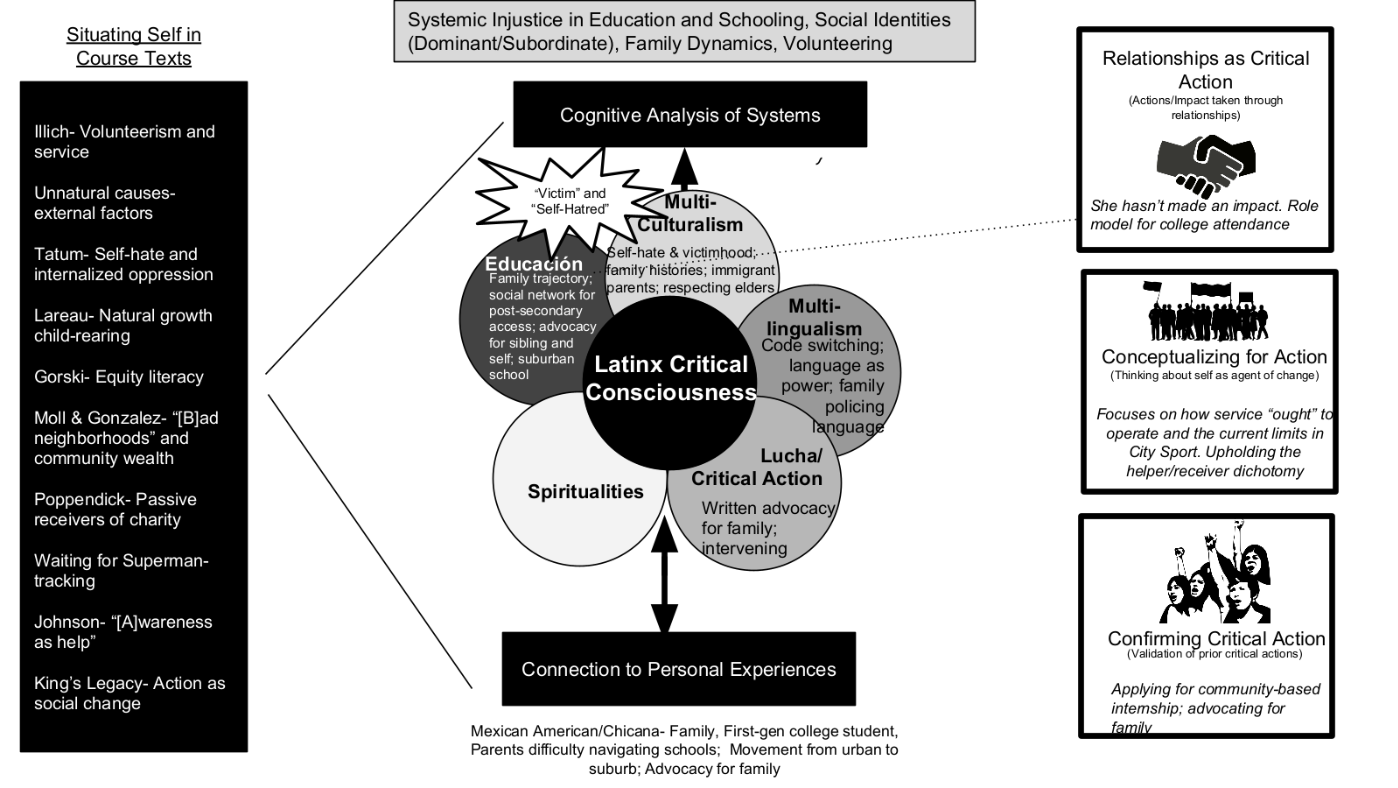 Figure 2. Visual Display for Carolina Figure 2. Visual Display for Carolina