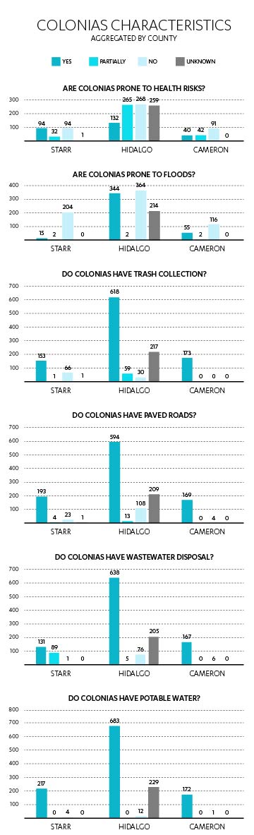 Figure 10: Graphs of CHIPS data analysis (data from CHIPS 2007). These final charts provide a numerical overview of the CHIPS data to complement the visual analysis above. Figure 10: Graphs of CHIPS data analysis (data from CHIPS 2007). These final charts provide a numerical overview of the CHIPS data to complement the visual analysis above.