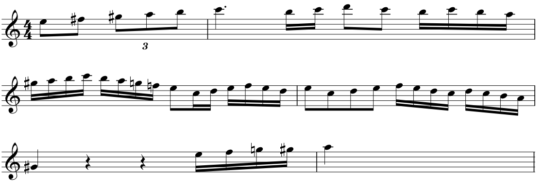 Figure 5: The guitar solo in “Al vaivén de mi carreta” (transcribed by the author from Adiós compay gato – Ñico Saquito y los Guaracheros de Oriente, 2015). Figure 5: The guitar solo in “Al vaivén de mi carreta” (transcribed by the author from Adiós compay gato – Ñico Saquito y los Guaracheros de Oriente, 2015).