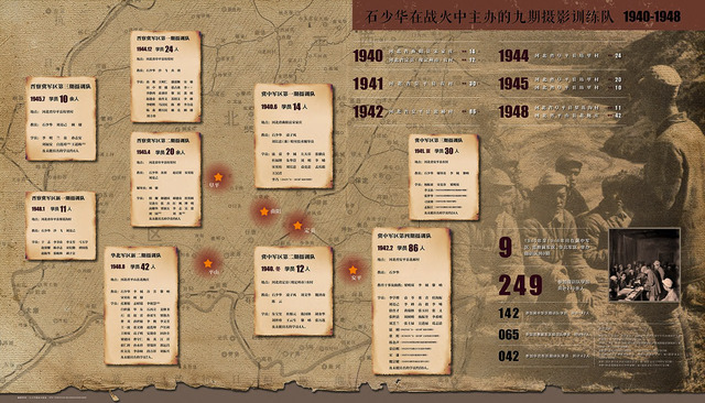 Fig. 7. A chart used in the exhibition to summarize nine photography training classes held by Shi Shaohua between 1942 and 1948 in Central and North Hebei. Class location, duration, and number and names of the faculty and students are stated in each square. Designed by Guo Meng, courtesy of Shi Zhimin. Fig. 7. A chart used in the exhibition to summarize nine photography training classes held by Shi Shaohua between 1942 and 1948 in Central and North Hebei. Class location, duration, and number and names of the faculty and students are stated in each square. Designed by Guo Meng, courtesy of Shi Zhimin.