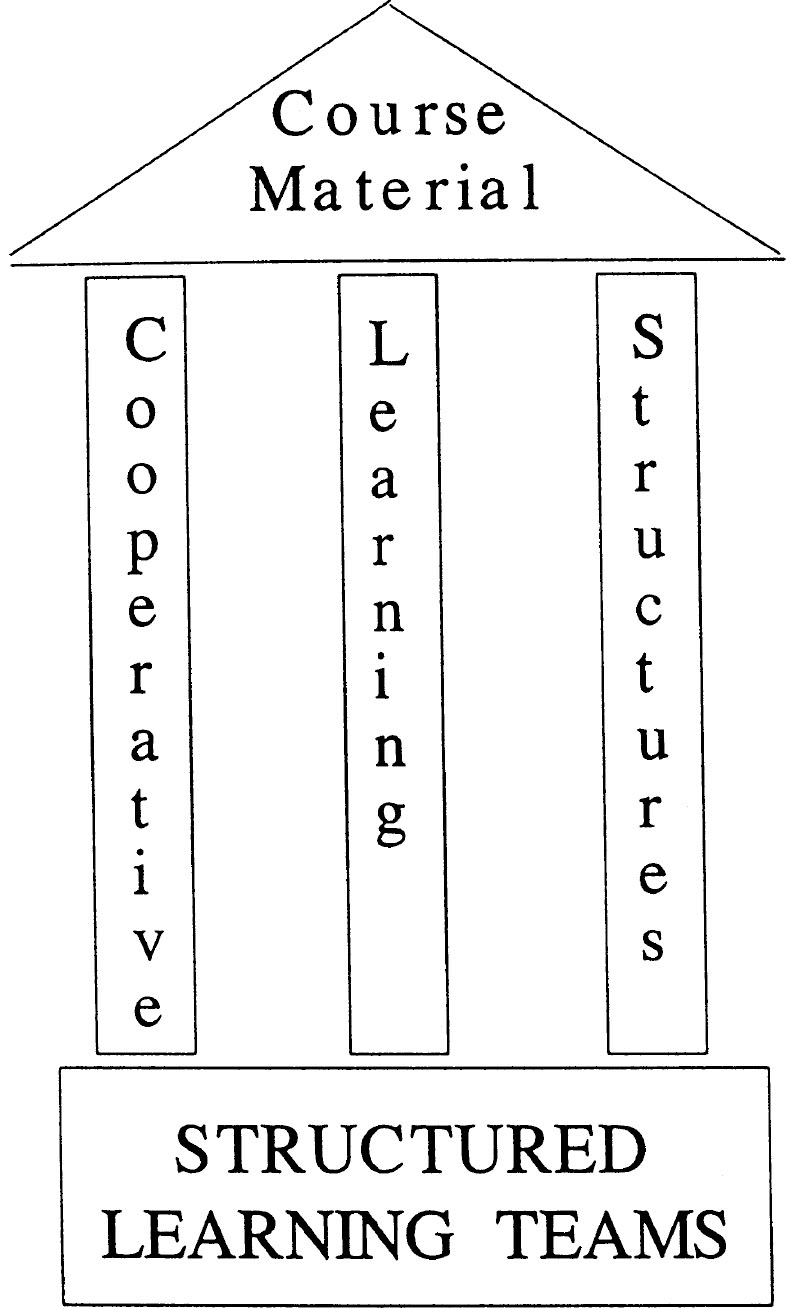 FIGURE 1 FIGURE 1