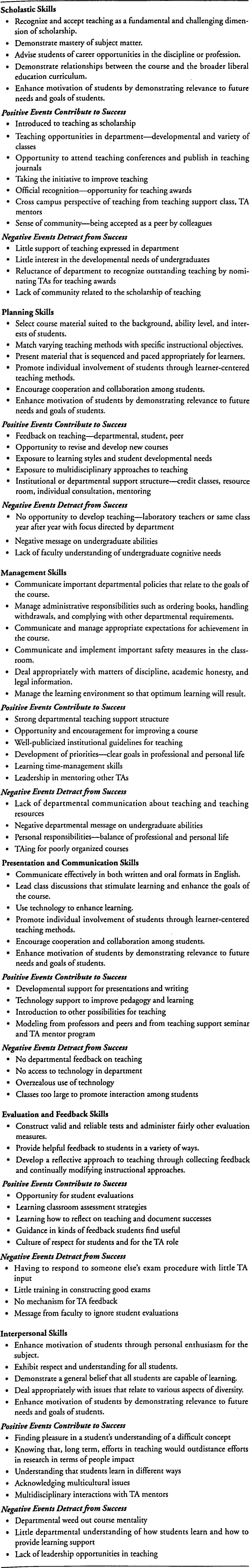 Figure 8.1 Pivotal Events in Graduate Teacher Preparation for a Faculty Career Figure 8.1 Pivotal Events in Graduate Teacher Preparation for a Faculty Career